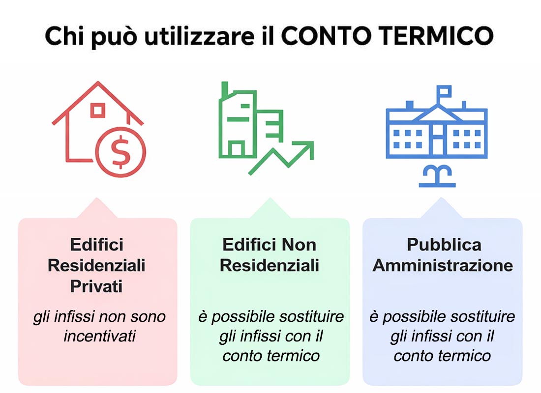 conto termico 3.0 conto termico 3.0